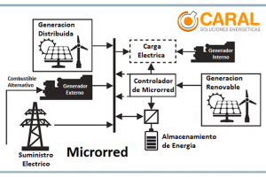 microcaral