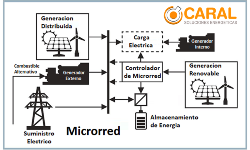 microcaral microcaral