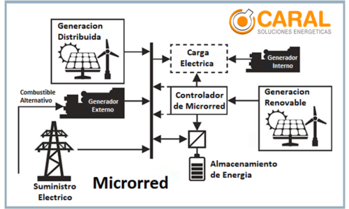 microcaral