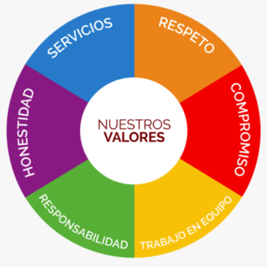 valores